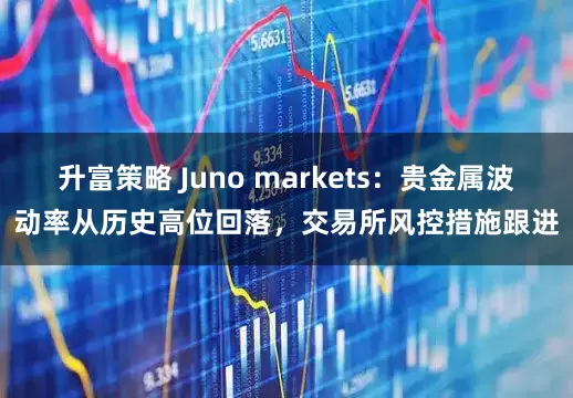 升富策略 Juno markets：贵金属波动率从历史高位回落，交易所风控措施跟进